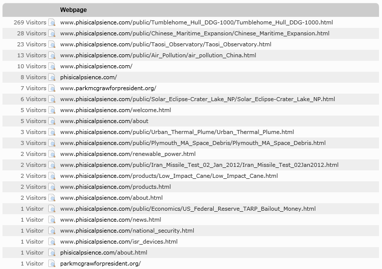 Statcounter website activity log for last 500 page veiws at Phisical Psience ΦΨ