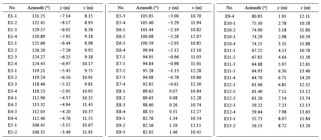 Taosi Observatory 12 sighting azimuth bearing table