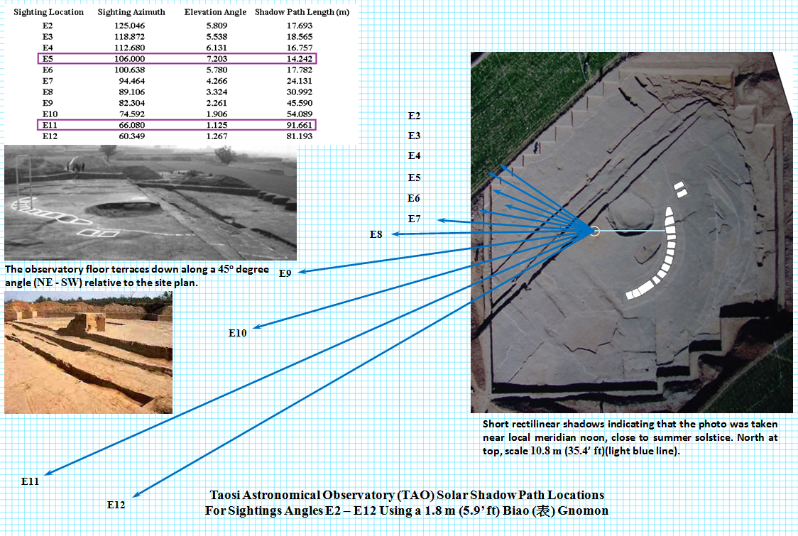 Taosi Observatory foot print relative to gnomon shadow path lengths E2-E11 using a 180cm (≈71" inch) staff