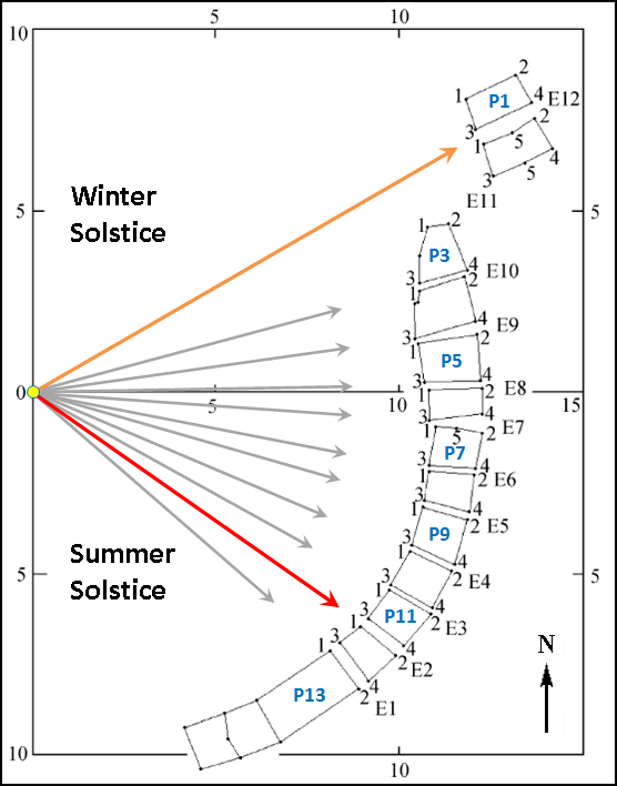 Taosi Observatory floor plan showing the placement of the sighting pillars