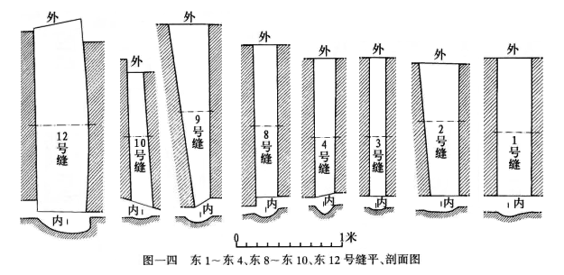 Scaled illustration in meters of the Taosi pillar aperture openings