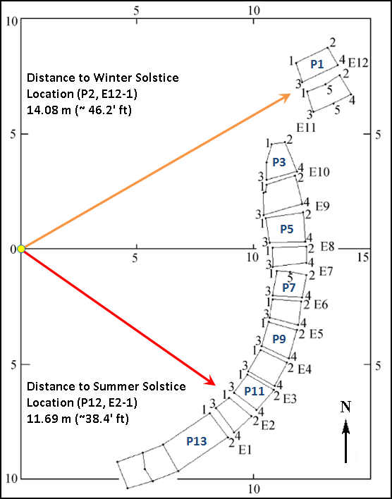 Taosi observatory solstice sun set path